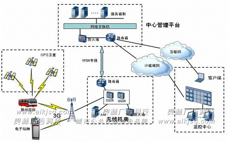 AL01���ܹ���ϵ�y(t��ng)��(g��u)��
